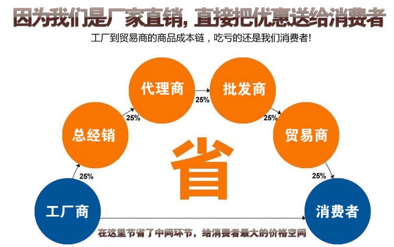 贸易代理：推动跨境贸易的高效桥梁