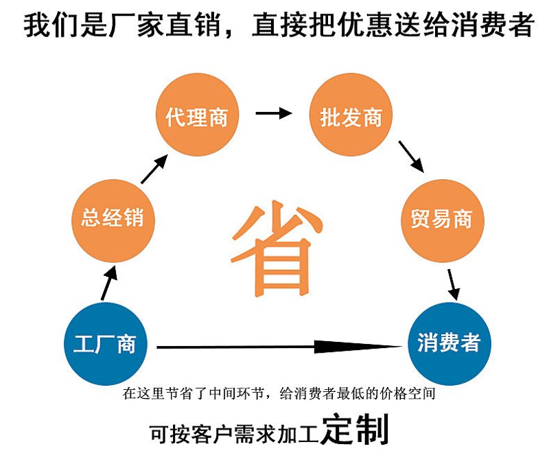 济源永鑫日用百货批发:从新手到专业人士的深度解析