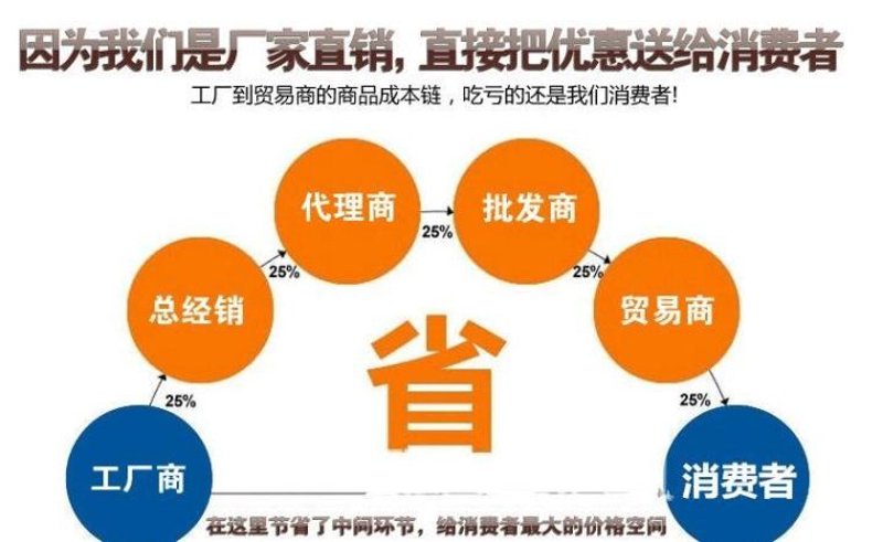 面对日益增长的市场需求，作为日用百货批发商，如何选择合适的进货渠道成为了一个关键问题。本文将通过具体案例解析不同渠道的优势与劣势，并最终得出结论。